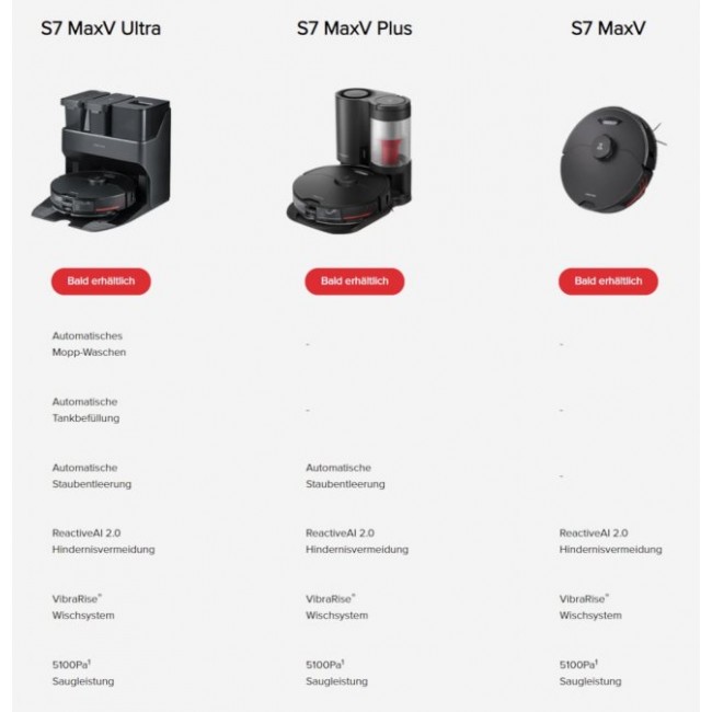 Прахосмукачка робот Xiaomi Roborock S7 MaxV Ultra - BLACK