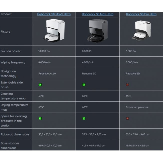 Прахосмукачка робот Roborock S8 MaxV Ultra - WHITE