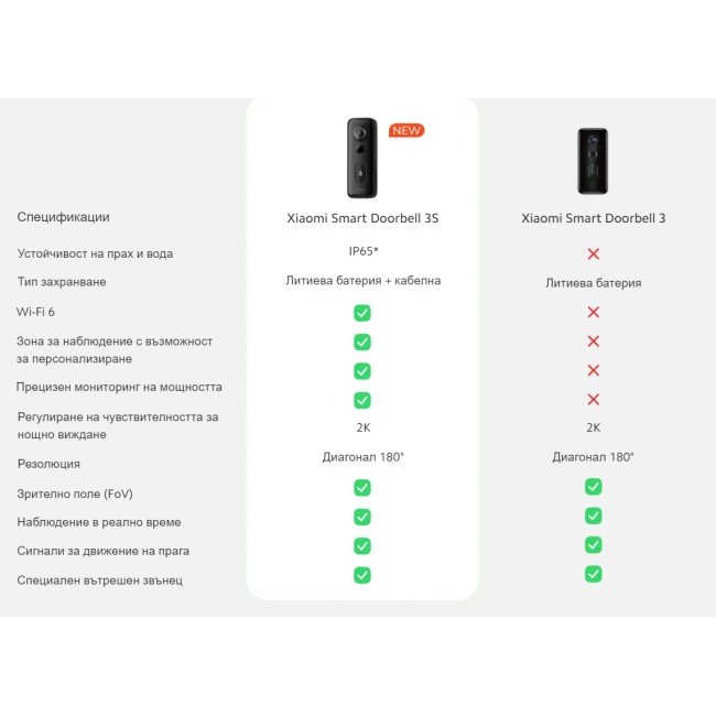 Airfryer Xiaomi Smart Air Fryer 4.5L
