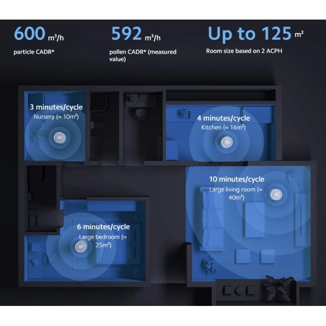 Въздухопречиствател Xiaomi Smart Air Purifier Elite