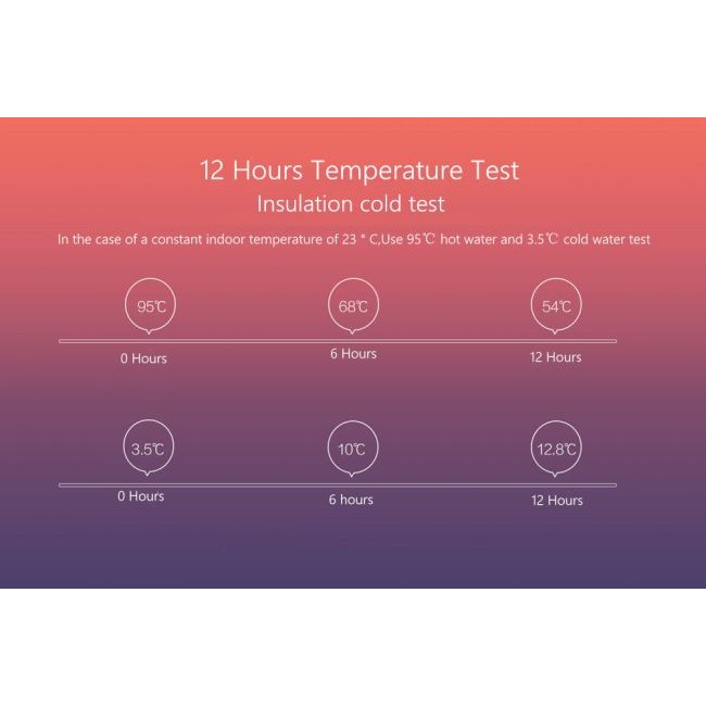 Термос Xiaomi Термос Mi Vacuum Flask