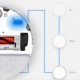 Прахосмукачка робот Xiaomi Xiaowa Robot Vacuum Cleaner Planning